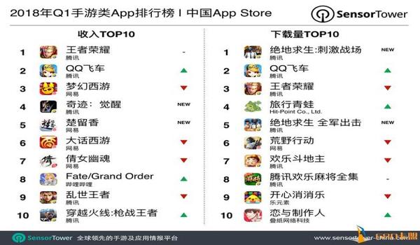 和平精英橙子辅助卡盟